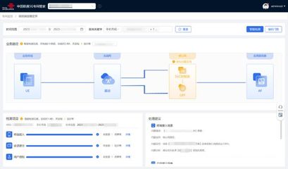 5G專網(wǎng)向自智網(wǎng)絡(luò)升級 中國聯(lián)通打造“5G工廠智能運維標桿”的數(shù)據(jù)處理服務(wù)