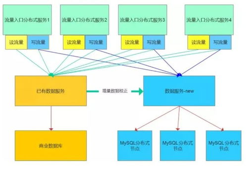 從“刪庫跑路”到主動(dòng)防御 DBA如何構(gòu)建數(shù)據(jù)處理服務(wù)的責(zé)任與能力體系