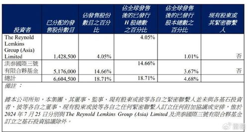 眾淼控股成功上市 年營收1.7億，市值達10億港元，海爾集團再獲IPO成果